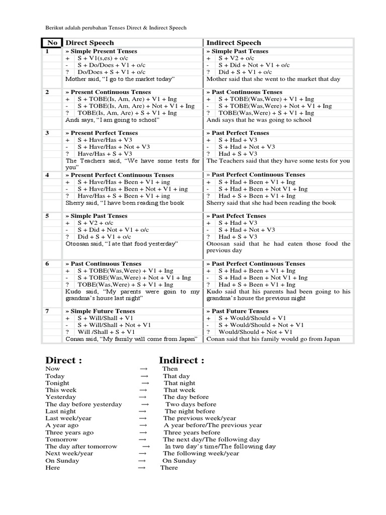 Tenses in Direct and Indirect Speech | PDF | Grammatical Tense ...