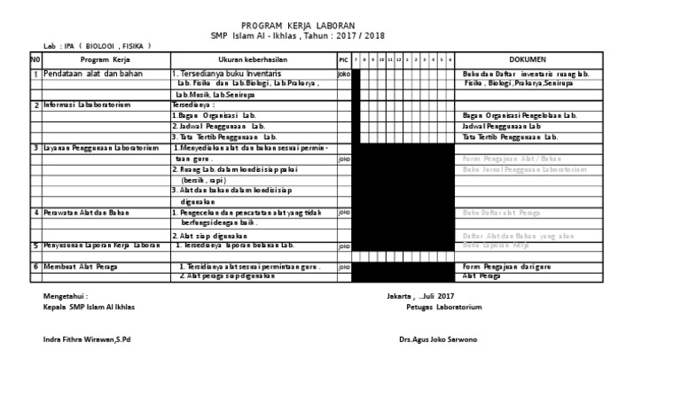 Program Kerja Lab Ipa Smp 2018