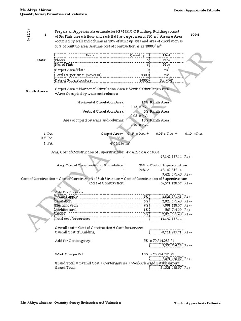 Data:: Mr. Aditya Ahirwar Quantity Survey Estimation and Valuation ...