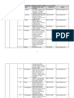 WCD 9 Locations & Contact of OSCs 14.03.2017