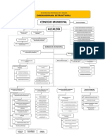 Organigrama Estructural MPD 2015 Final Final