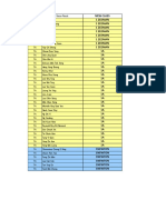 Marksheet Latest