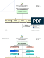 02-06 Estructura Organizativa General 2007