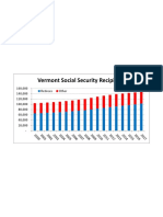 Social Security recipients in Vermont 