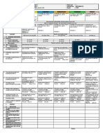 GRADE 1 To 12: Daily Lesson LOG