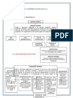 Organigrama y Nomenclatura