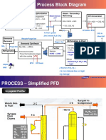 NH3 Process Simplified PFD