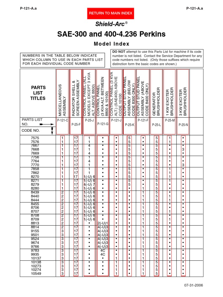 Lincoln Sae-400 Parts | Vehicles | Vehicle Technology