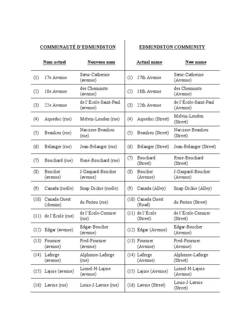 Liste Des Nouveaux Noms de Rues À Edmundston  Rue  Rues et routes