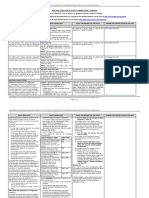 Sera and Cap694 (the Uk Flight Planning Guide) - Guidance