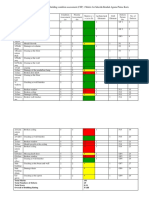 Table 1: Schedule of Building Condition Assessment (CSP) 1 Matrix For Sekolah Rendah Agama Pintas Koris