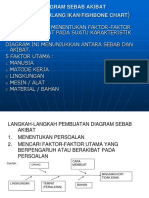 File 2013-07!10!20!00!08 Yupie Kusumawati, SE, M.kom Diagram-sebab-Akibat