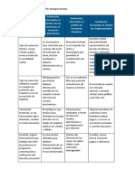 API Numero 3 Cibercrimen Completa