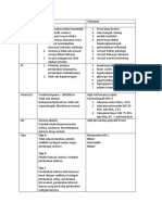 ITP Dan Talasemia