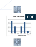 ITC investment portfolio breakdown by type over years