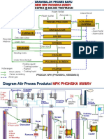Dokumen - Tips Flow Chart Pemmbuatan Pupuk Phonska NPK ZK Di Pabrik II Ptpetrokimia Gresik