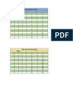 Tabla de Multiplicación