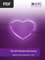 GTC Medical Aid Survey 2018