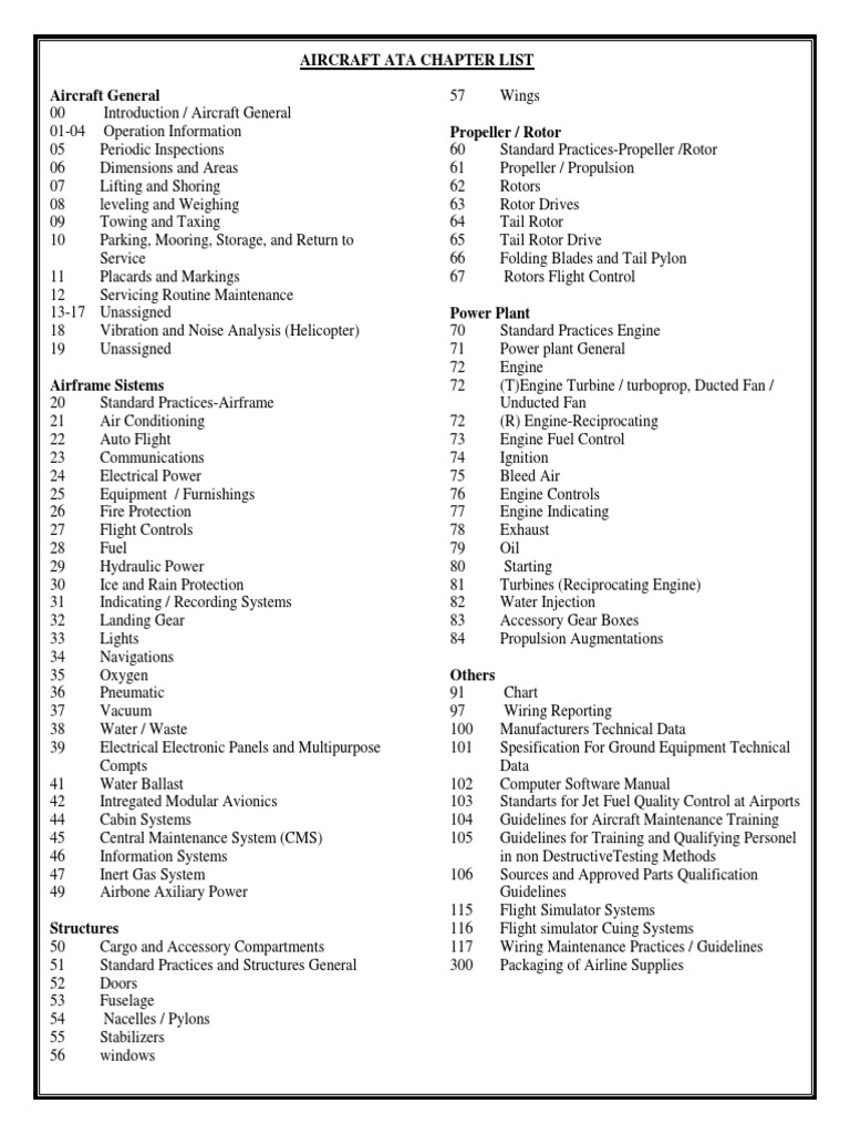 Aircraft Ata Chapter List | PDF | Helicopter Rotor | Aircraft