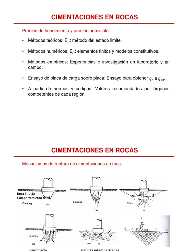Cimentaciones en Rocas | PDF | Fundación (Ingeniería) | Infraestructura