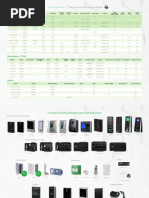 Tabela Comparativa Controle de Acessos Intelbras 2018