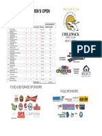 2018 Chilliwack Open Pro Results