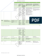 Science Draft K-4 Curriculum