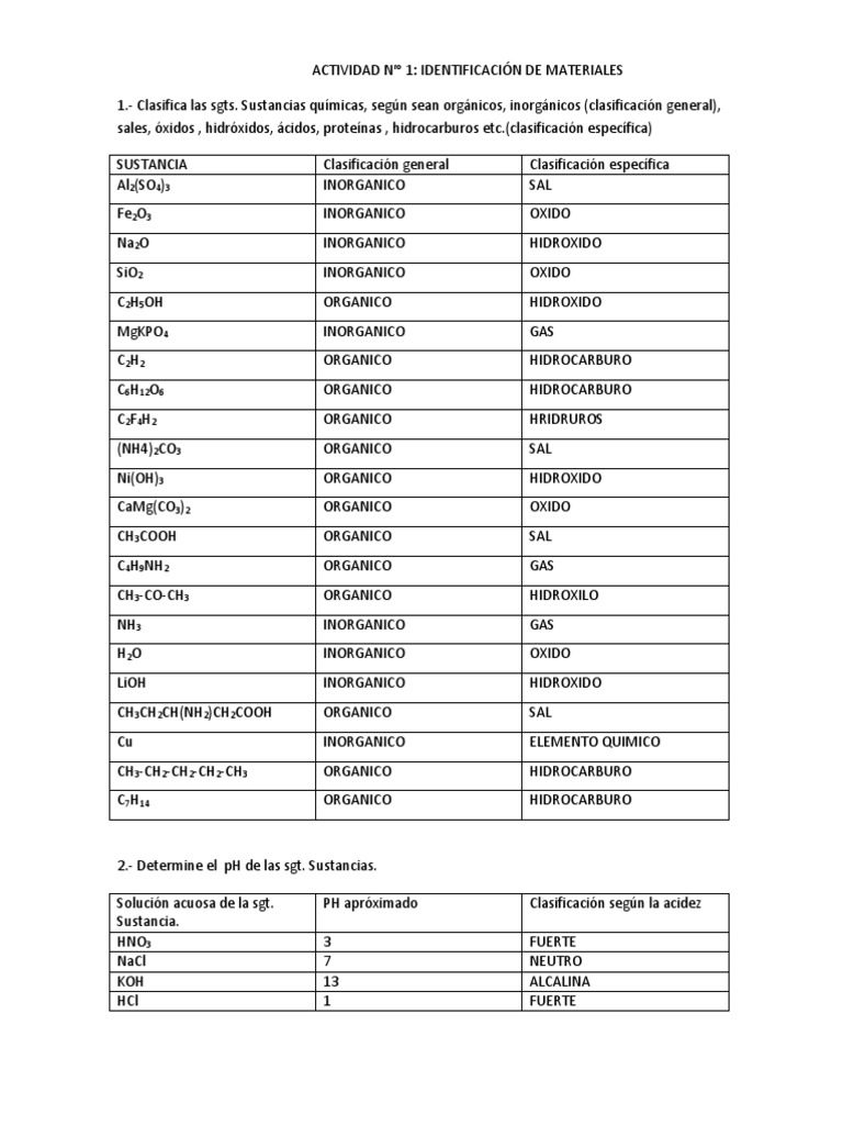 Identificacion de Materiales 1 | Descargar gratis PDF | Lápiz | Sal ...