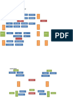 DIAGRAMA DE FLUJOS (Pabellón A)