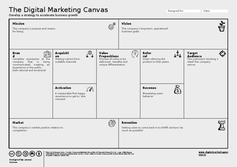 The Digital Marketing Canvas Digital Marketing The Digital Marketing Canvas Digital Marketing