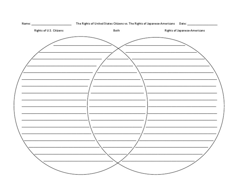 Venn Diagram Rights Of Citizens Compare