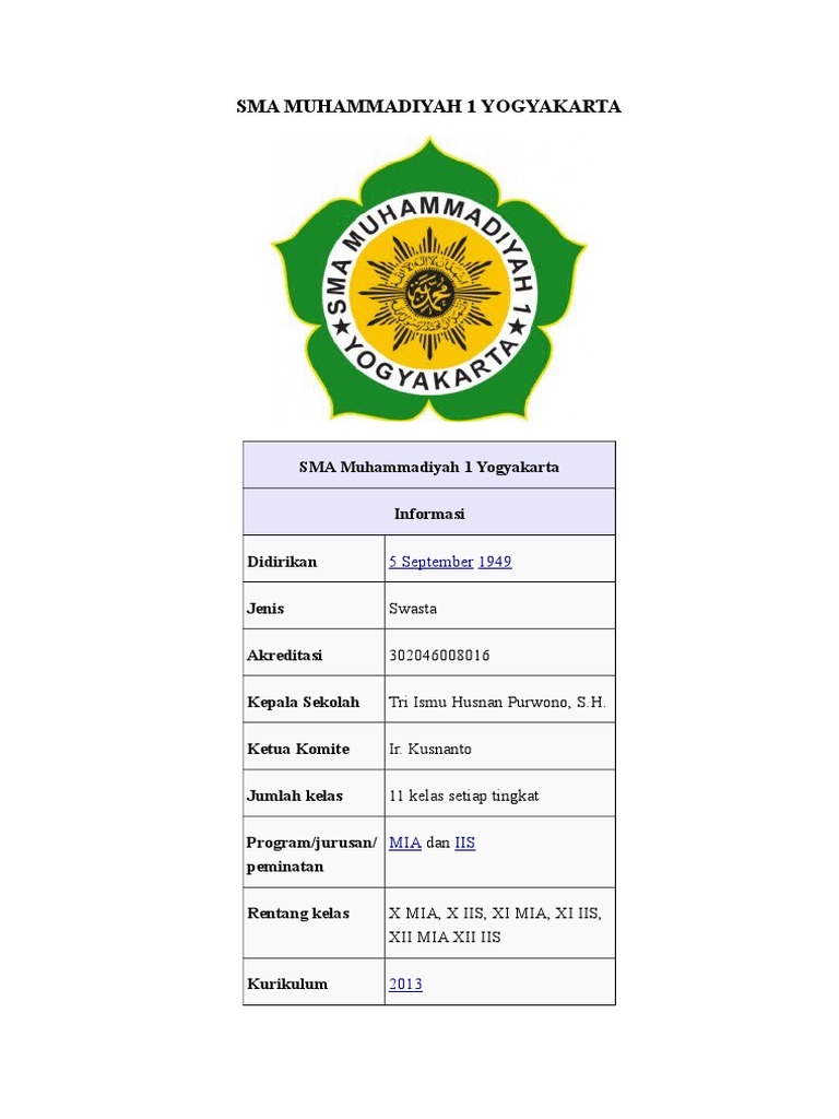 Biaya dan Fasilitas SMA Muhammadiyah 1 | PDF