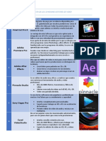 Lista de Los 10 Mejores Editores de Video