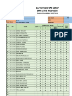 Format Nilai XI TKJ Instalasi Jaringan GUI&CLI