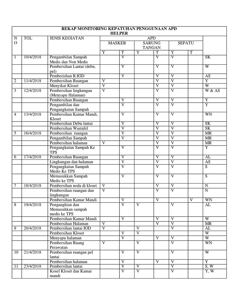 Laporan Kepatuhan APD di Rumah Sakit | PDF