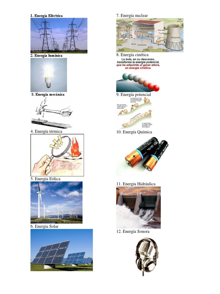 Imagenes de Tipos de Energia | PDF
