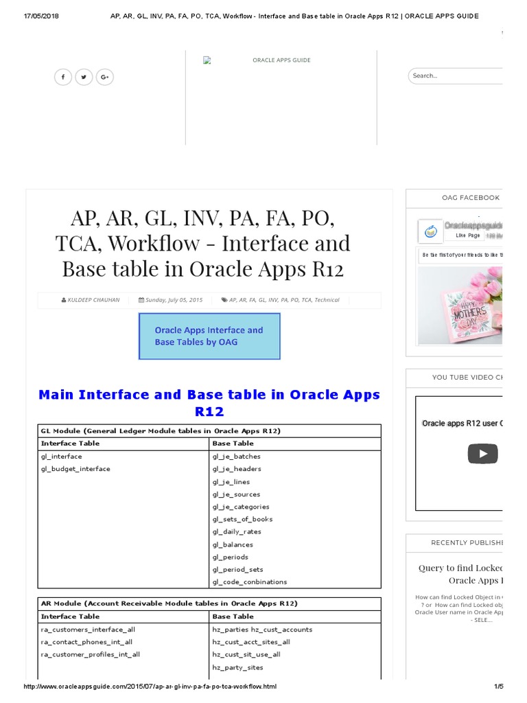 AP, Ar, GL, Inv, Pa, Fa, Po, Tca, Workflow - Interface and Base Table ...