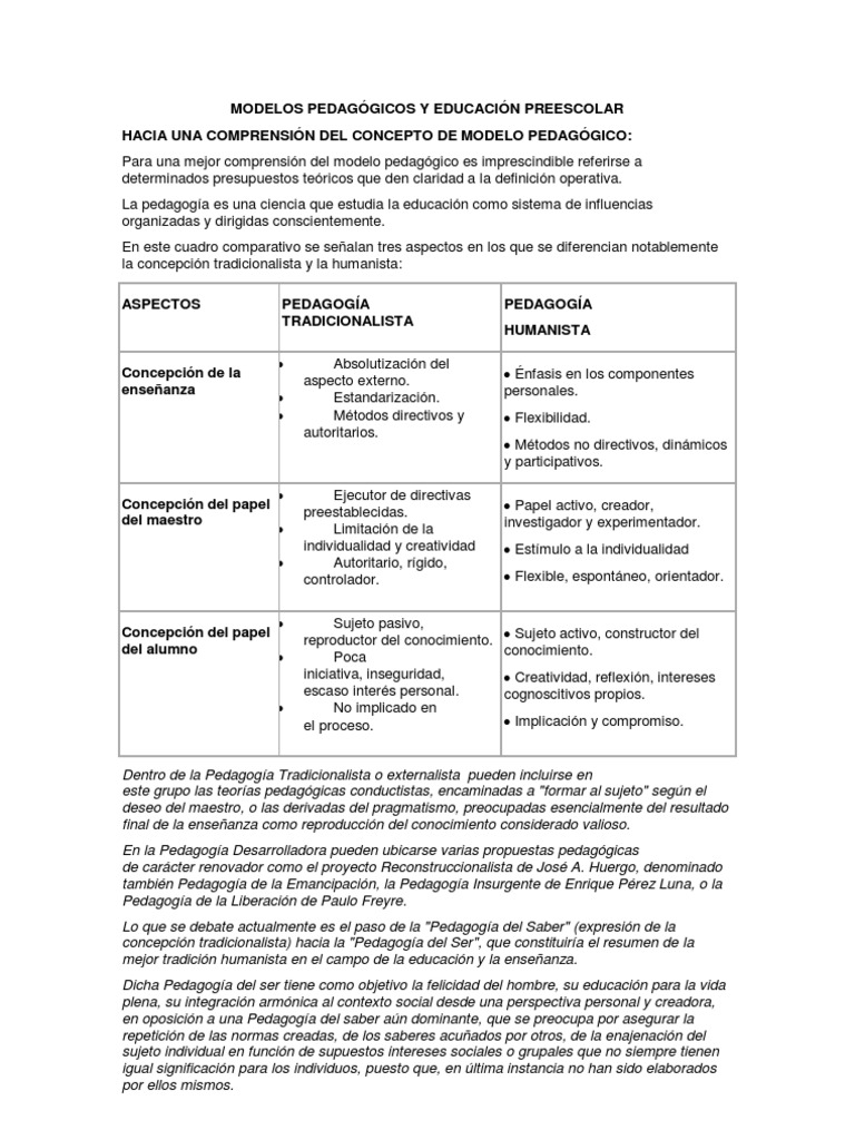 Modelos Pedagógicos Actuales en Educación | PDF | Aprendizaje | Pedagogía
