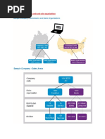 SAP Order Entry Process Overview | PDF | Invoice
