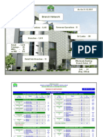 MCB Branch Network Dec-2017