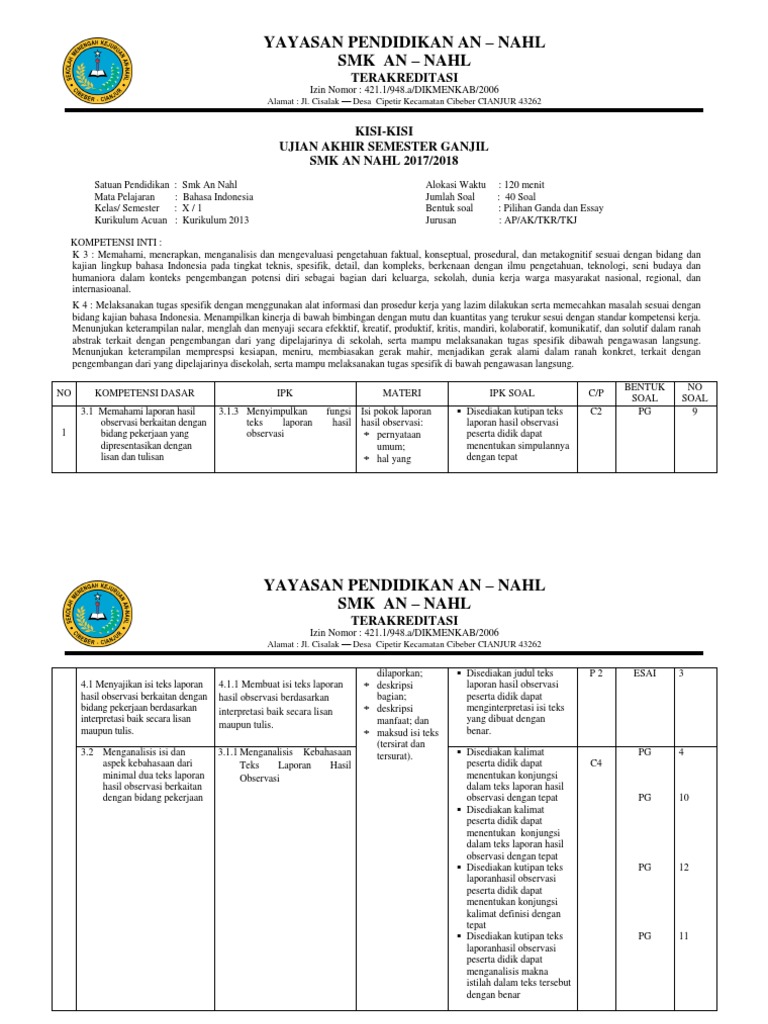 Soal Essay Teks Laporan Hasil Observasi - Berbagi Teks Penting
