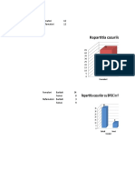 Graficele repartitia lotului in functie de fumat