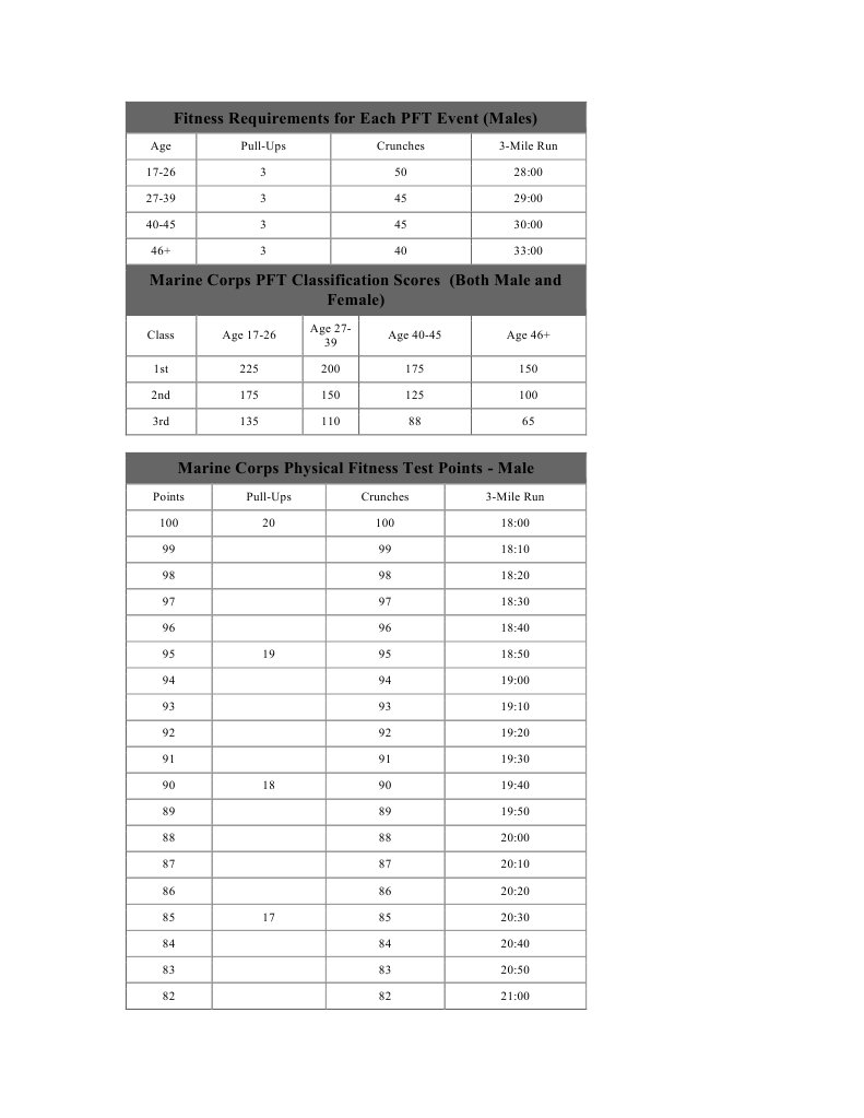 Fitness Requirements For Each PFT Event | PDF | Marines | Military ...