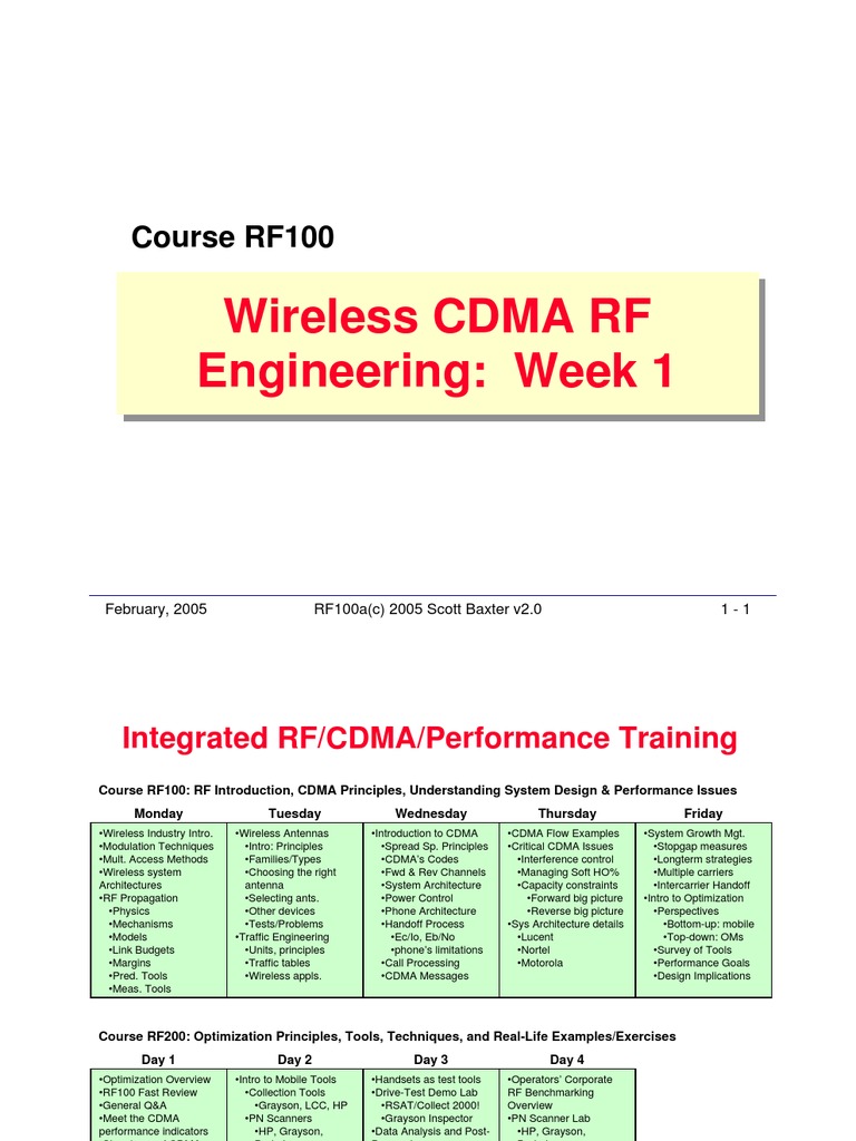 RF 100 | PDF