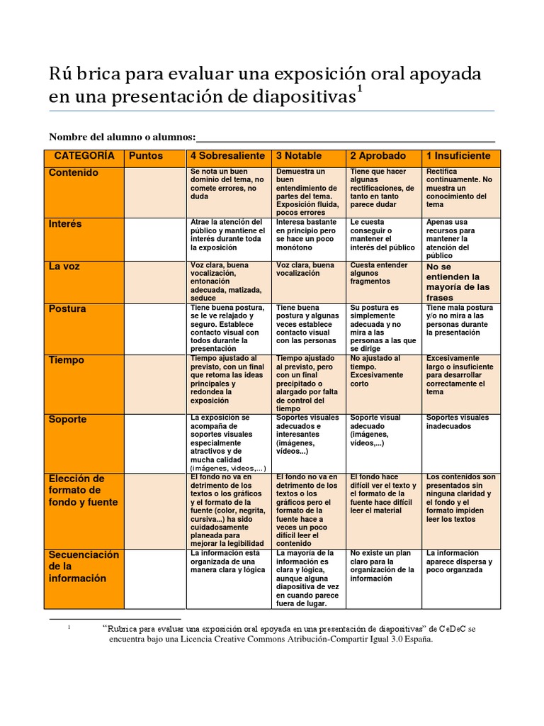 Rúbrica Para Evaluar Una Exposición Oral Apoyada En Una Presentación De