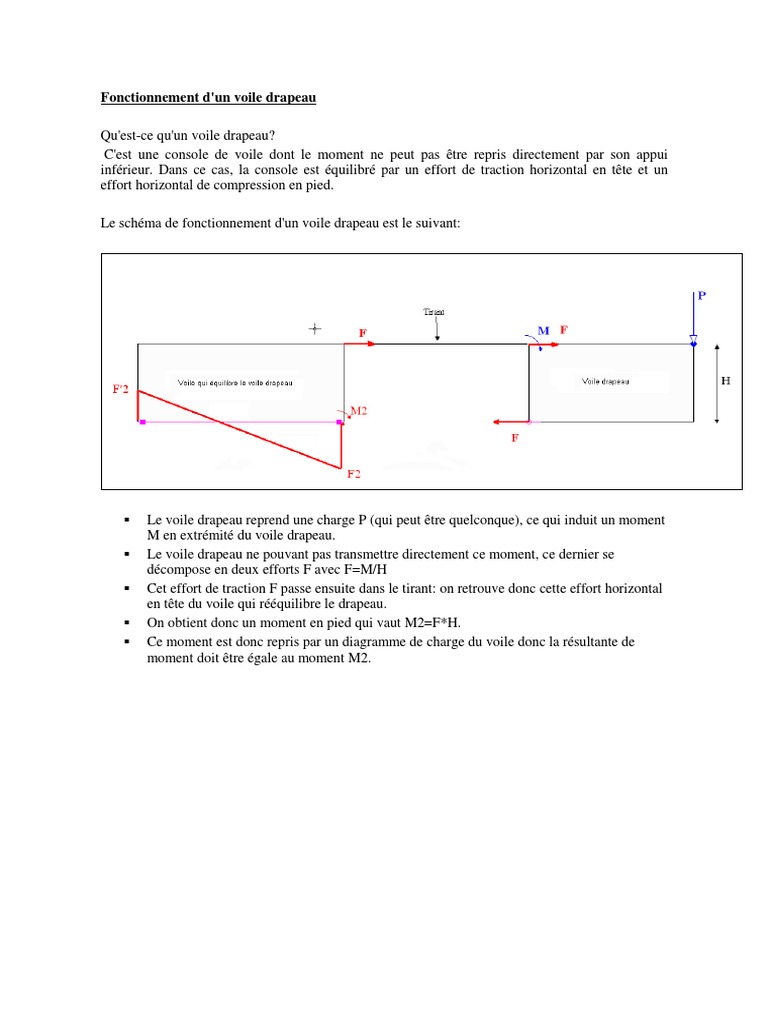 Principe De Fonctionnement D Un Voile Drapeau