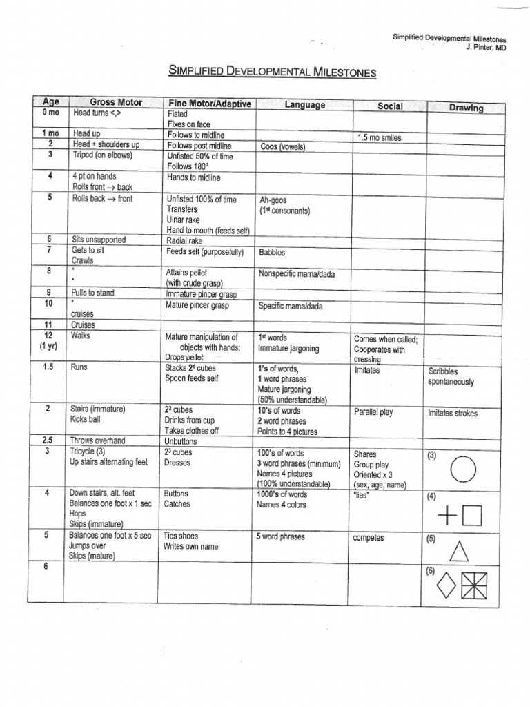 Developmental Milestone Cheatsheet | PDF