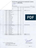 Result Msme 2 Sem