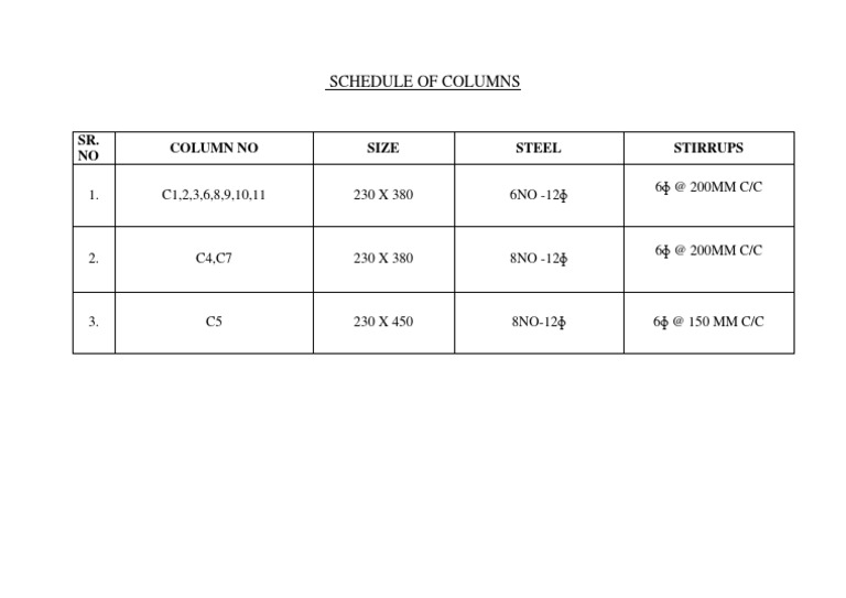 Column Schedule and Specifications | PDF | Home & Garden | Computers