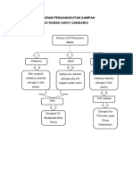 Diagram Pengolahan Sampah